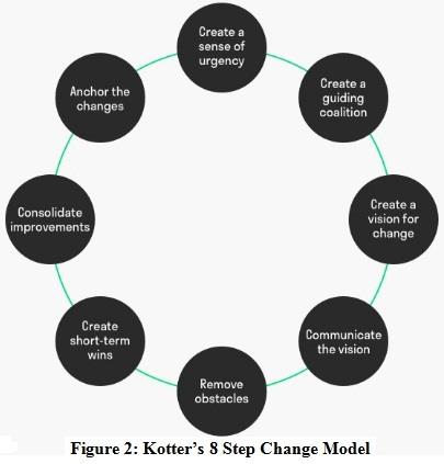 Digital Innovation Assignment Figure 1.jpg